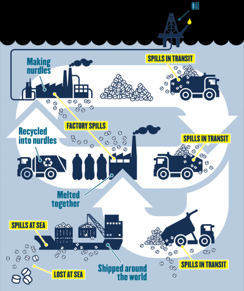 Het principe van afblazen van pellets op vrachtwagens, OCTRON, CYAGO, Oplossingen voor drogen en afblazen